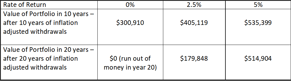 CFP - Financial Advisor - NAPFA