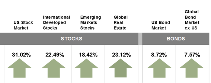 StocksBonds StocksBonds