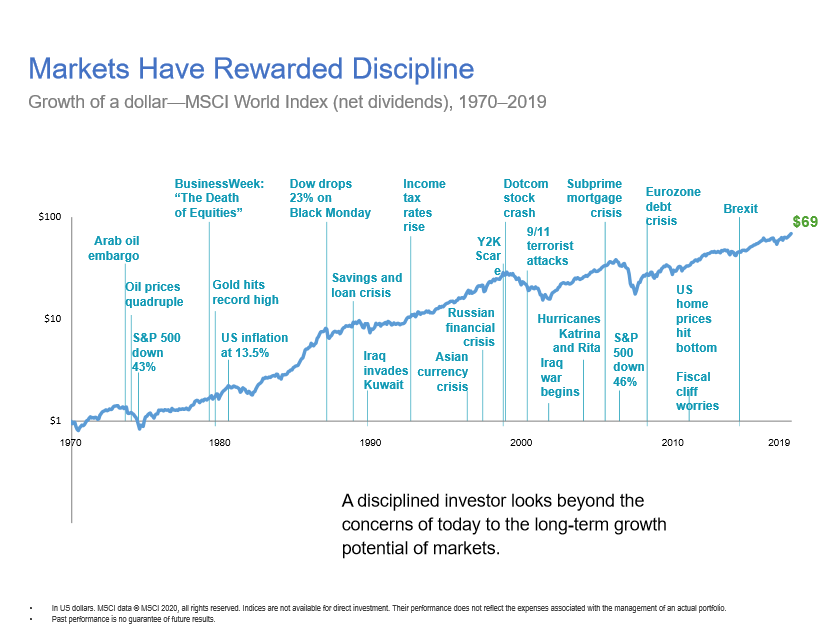 Markets Have Rewarded Discipline_Stock Market_Fiduciary_JupiterFL