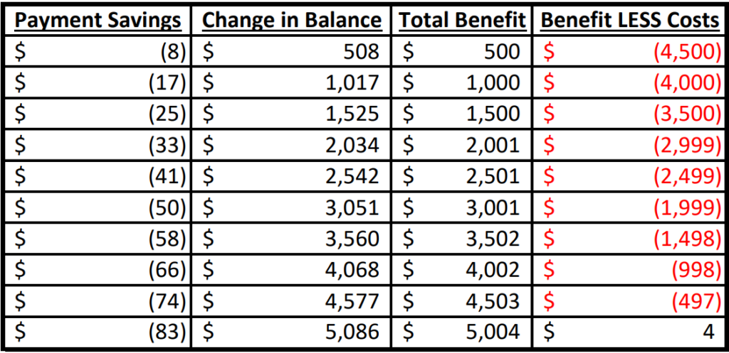 Mortgage Refinance-Financial Advisor-Interest Rates